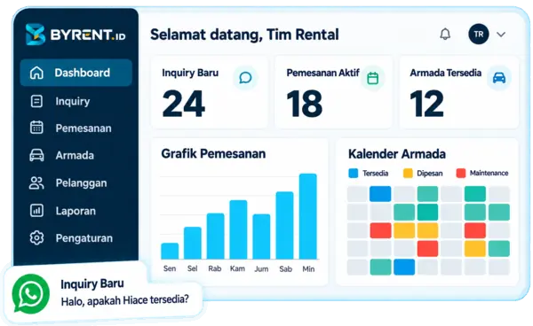 Dashboard Byrent dengan ringkasan inquiry, pemesanan, armada, grafik pemesanan, dan kalender armada